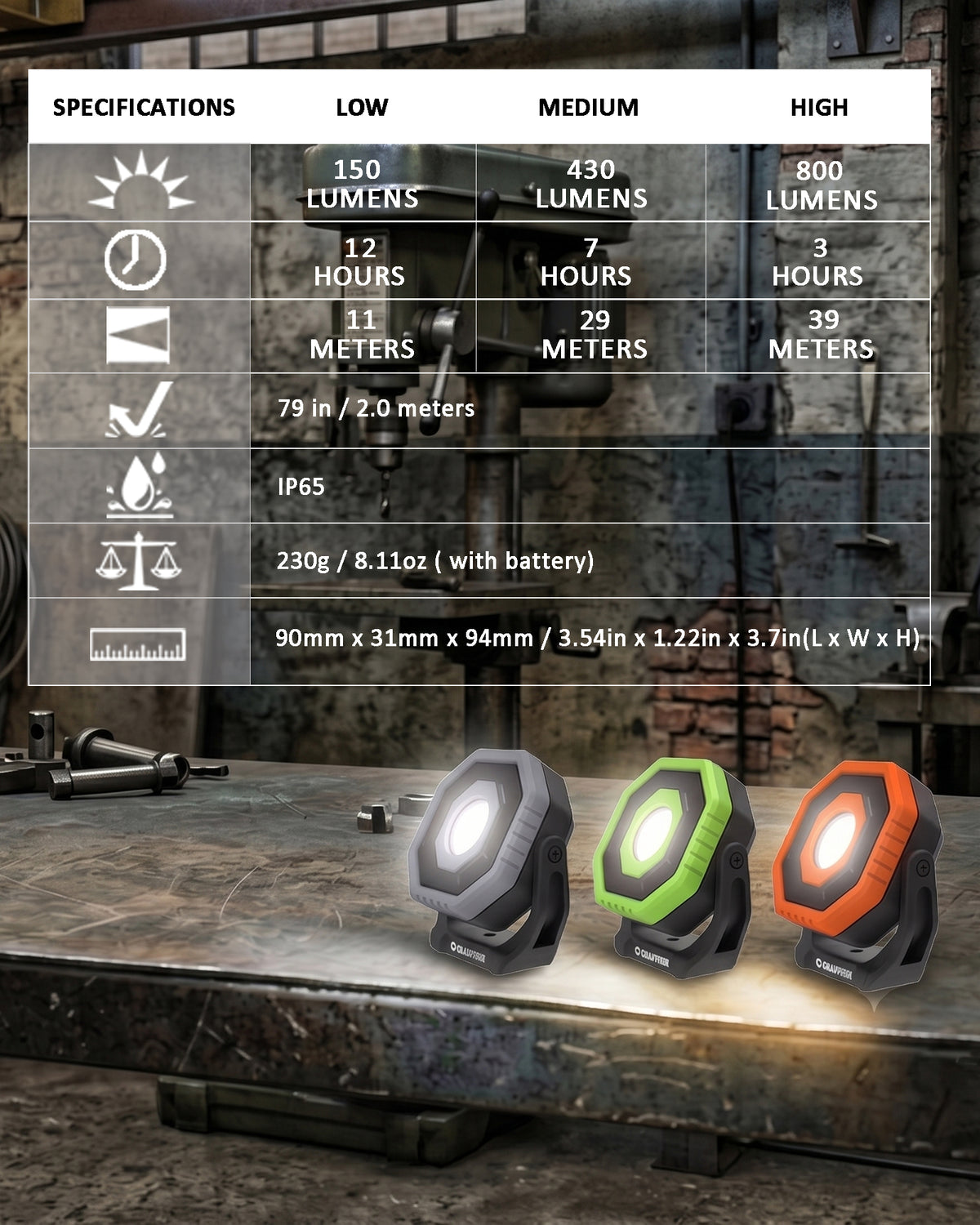 W7-2PCS Work Light,800LM, LED Magnetic Light ,2600mAh Type-C , IP65 IK07
