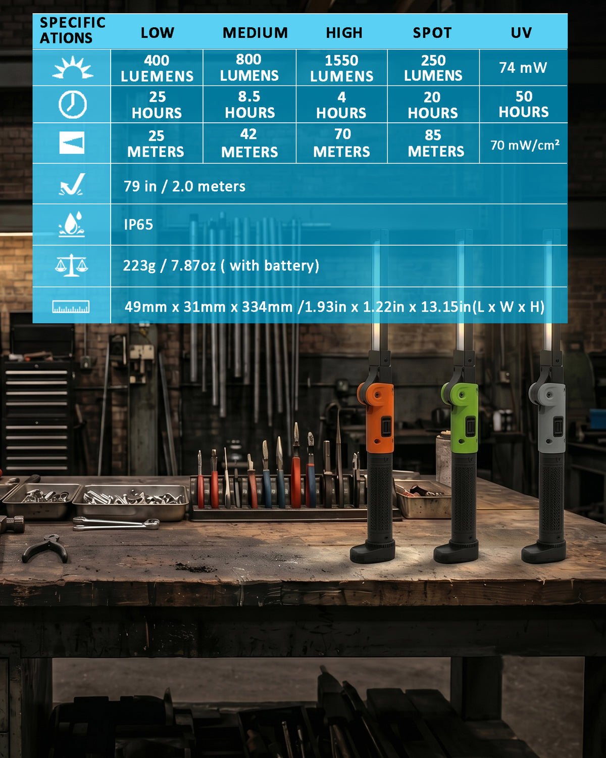 F8 Work Light ,1550LM, LED Magnetic Light ，5000mAh Type-C , IP65 IK07 UV