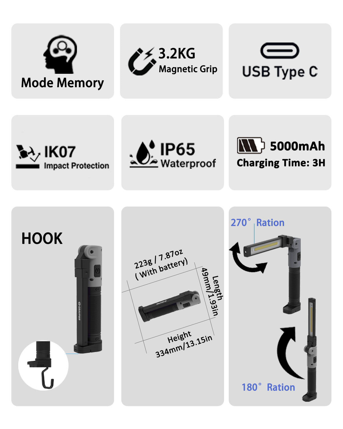 F8 Work Light ,1550LM, LED Magnetic Light ，5000mAh Type-C , IP65 IK07 UV